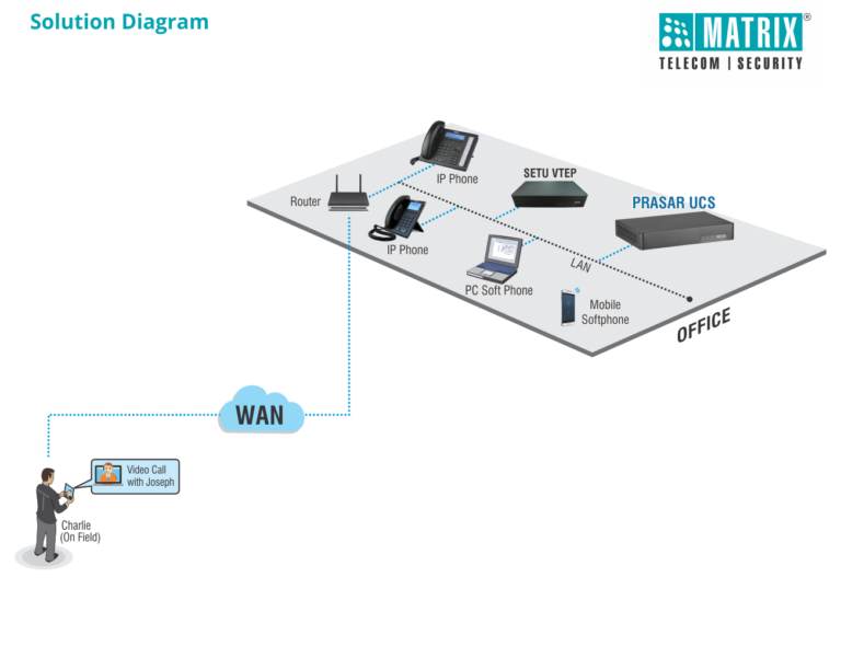 An Indian conglomerate invested in Matrix Telecom Solutions for a ...
