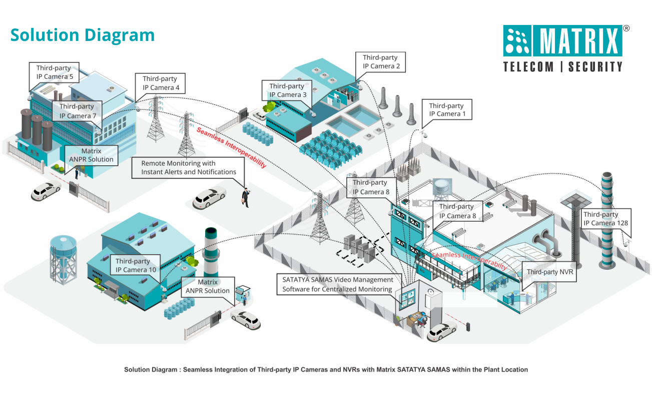 A Leading Indian Power Giant Chooses Matrix SATATYA SAMAS – Video ...