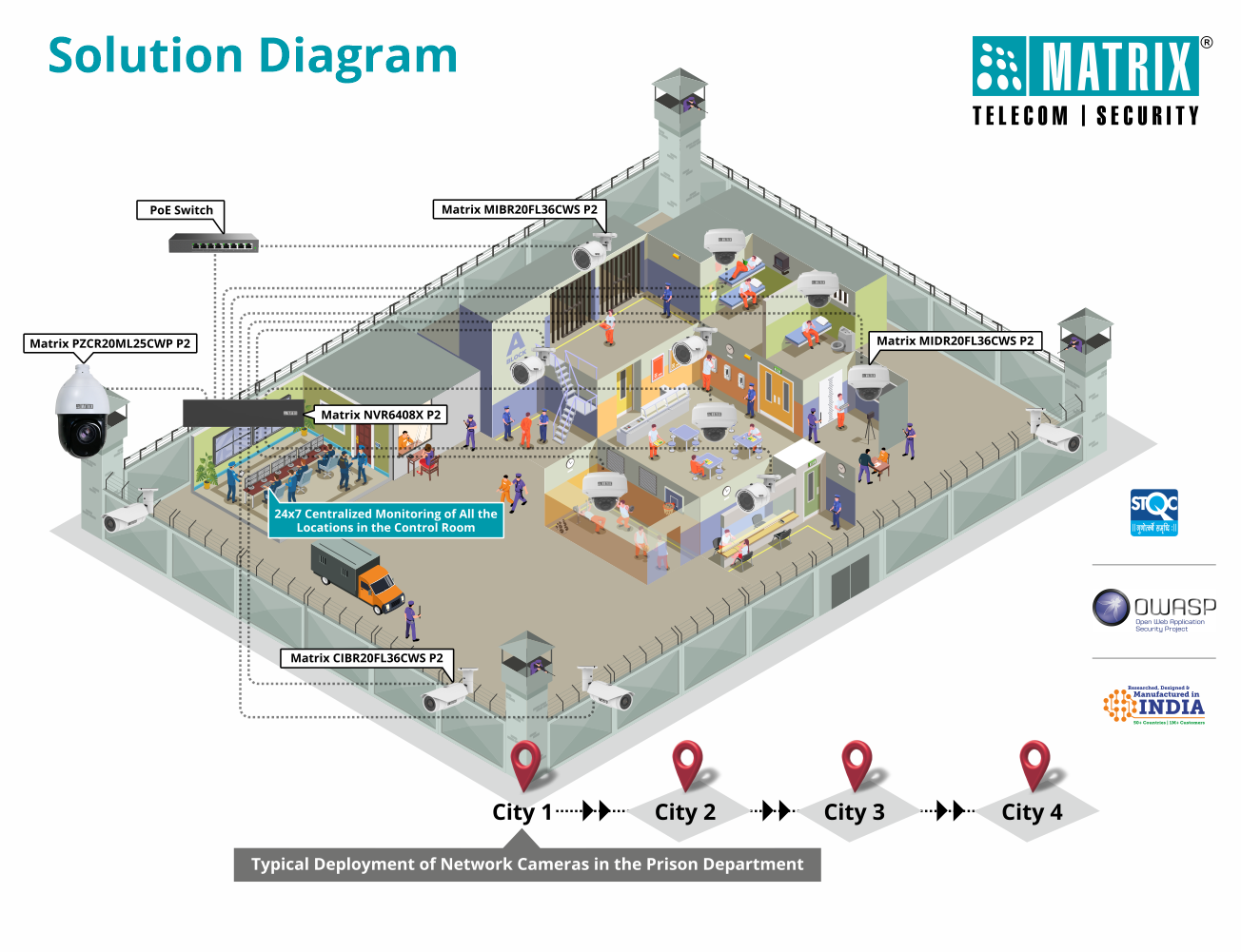 Matrix Secures the Prison Department in One of India’s Largest States
